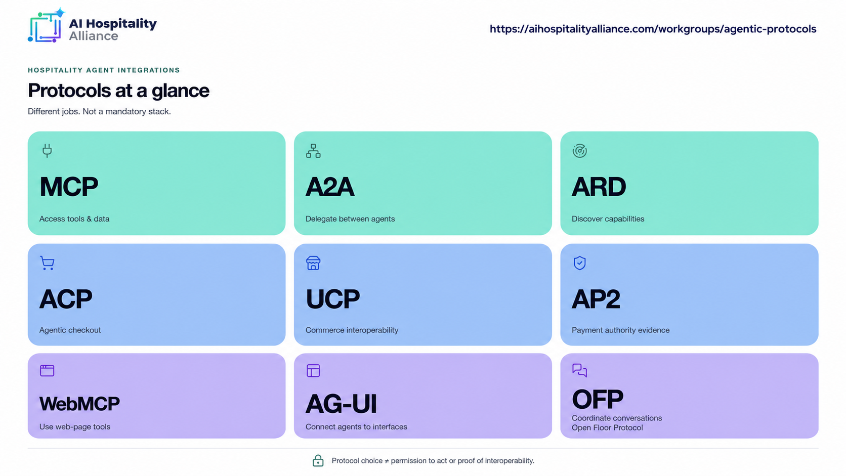 Protocols at a glance: AI Hospitality Alliance guide to agentic protocols