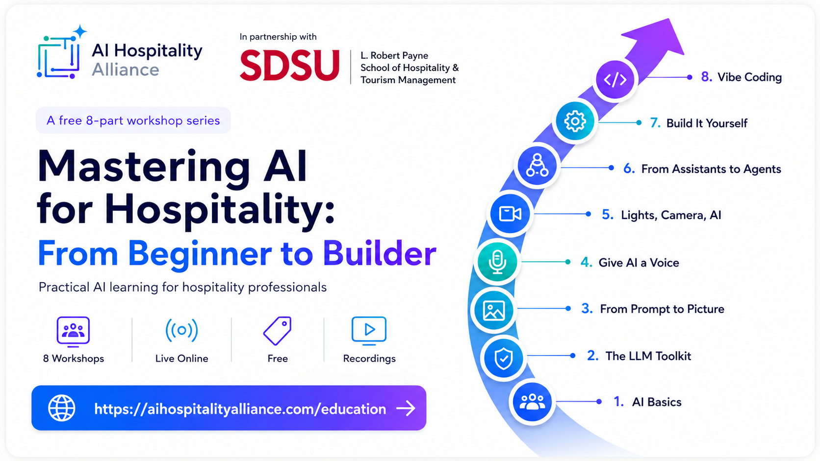 Mastering AI for Hospitality: From Beginner to Builder workshop series