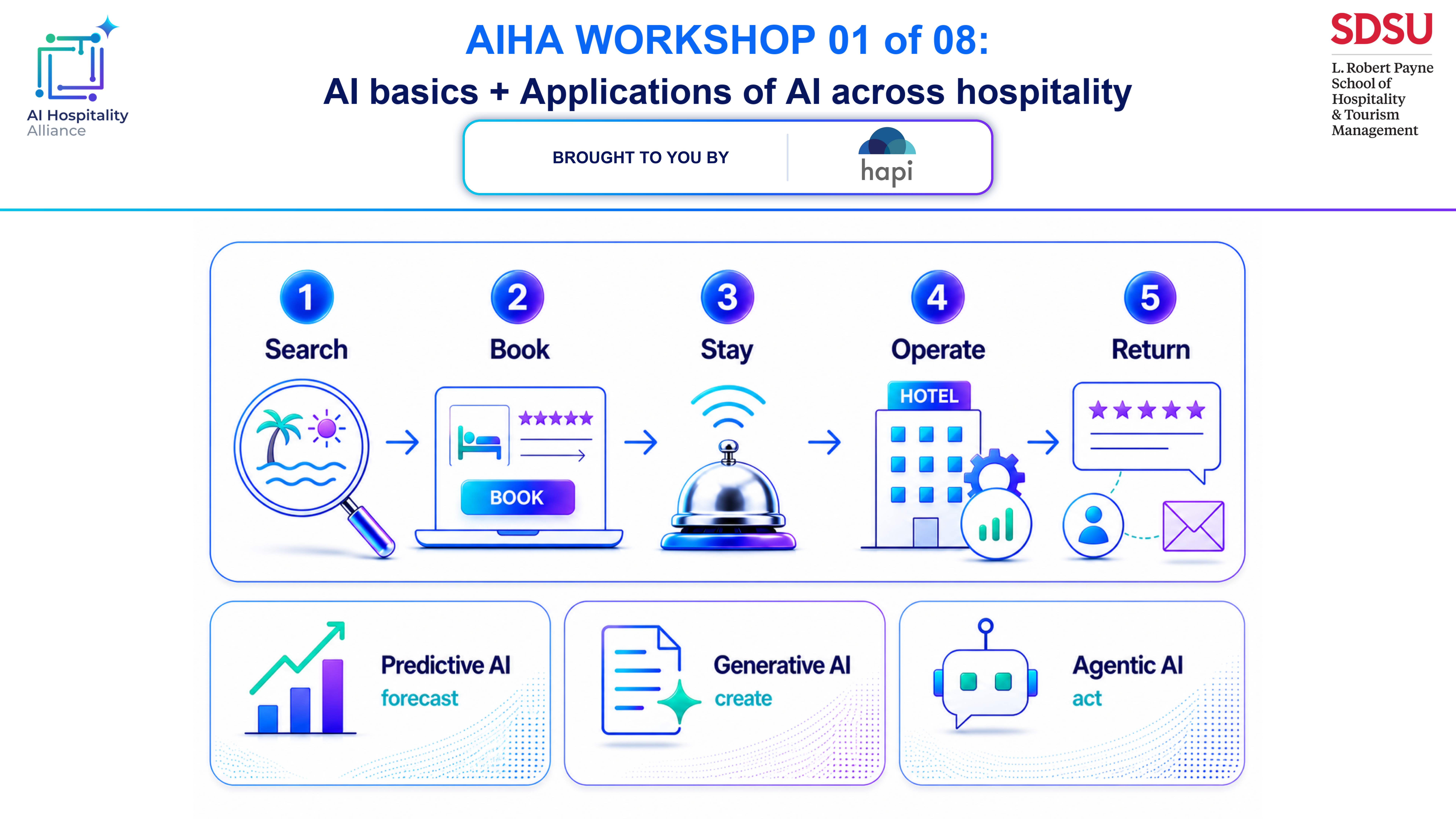 Free AI for Hospitality Workshops Starting This Week (Sep 3 - 8am Pacific)