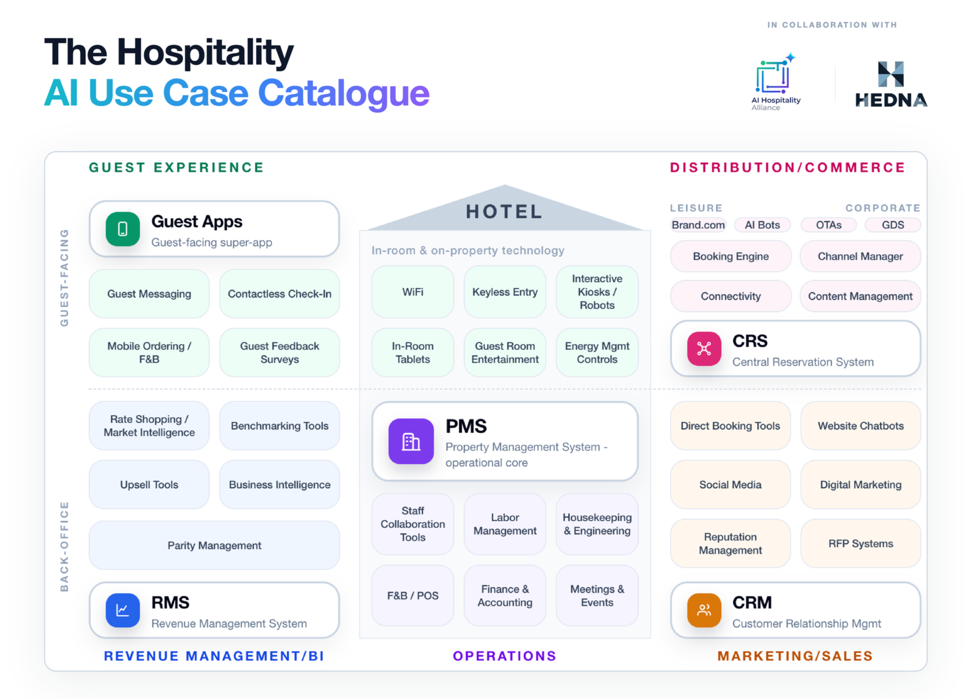 NOW LIVE: The First Industry-Wide Crowdsourcing Initiative